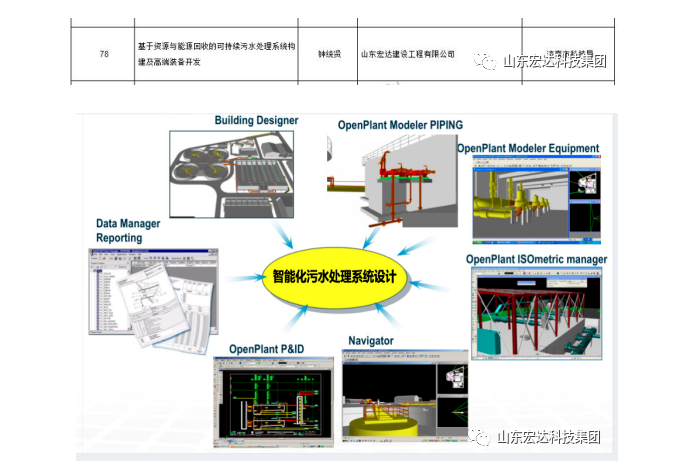 【技术创新】博富体育建设成功立项“2022年山东省重大关键技术”